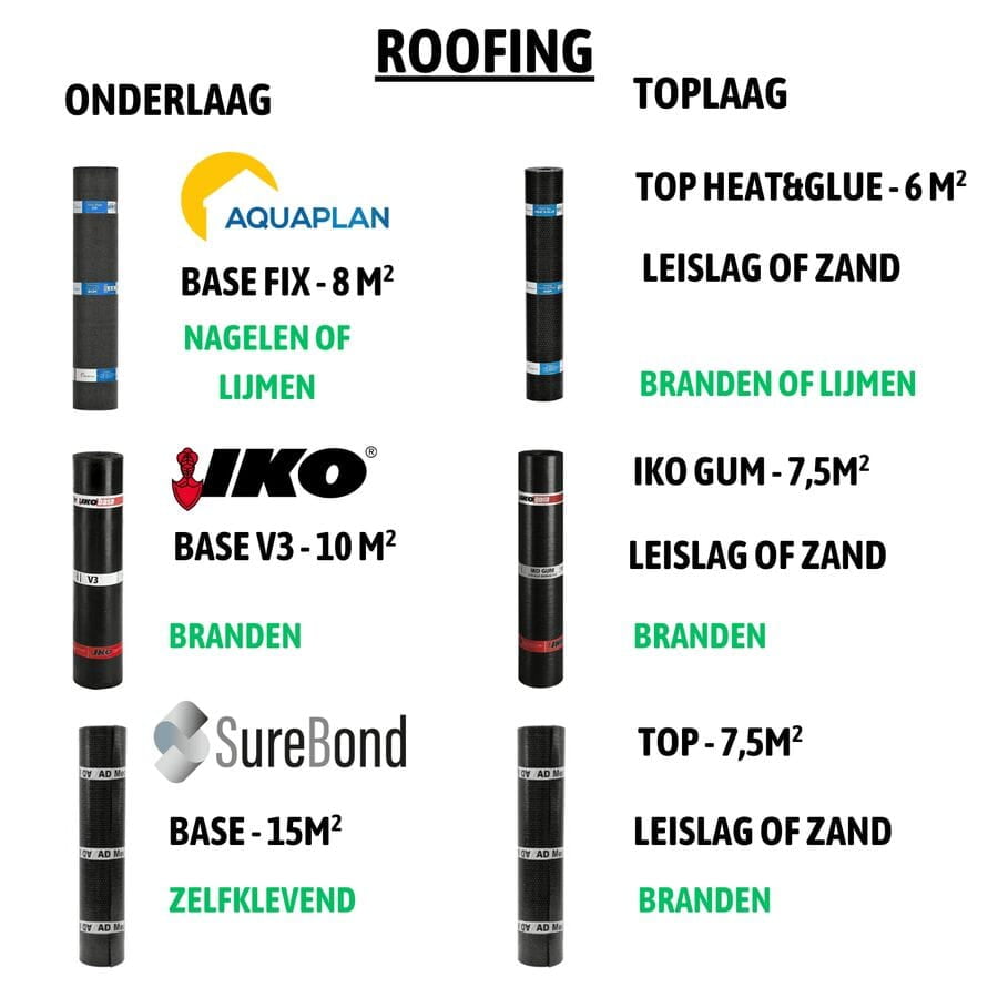 Roofing onderlagen en toplagen van Aquaplan, IKO en SureBond bij Bouwcenter MVR Oostende