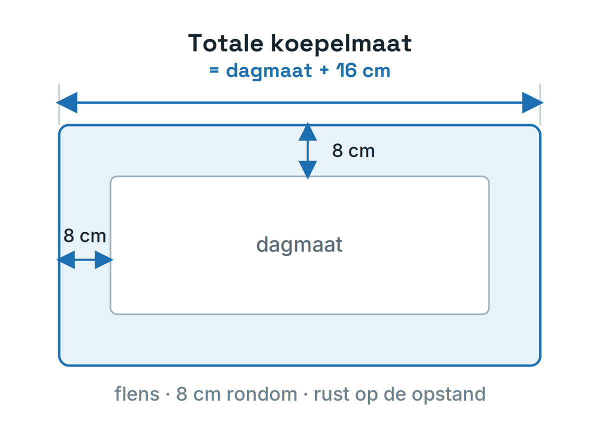 Schema Skylux lichtkoepel: totale koepelmaat is dagmaat plus 16 cm, met een flens van 8 cm rondom die op de opstand rust
